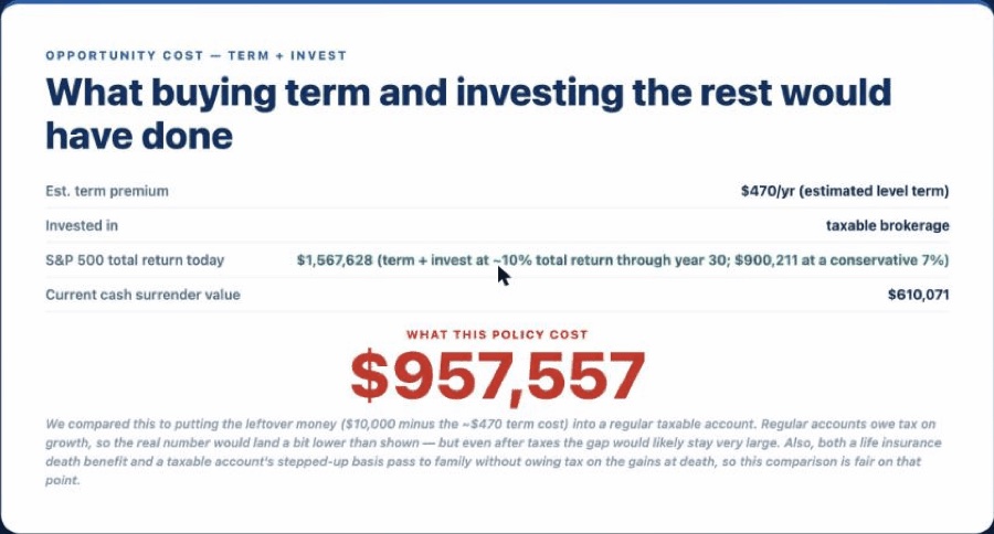A real review-engine slide comparing the policy to term insurance plus investing